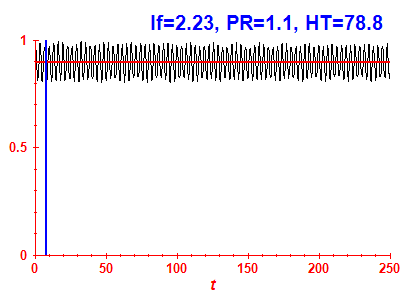 Survival probability